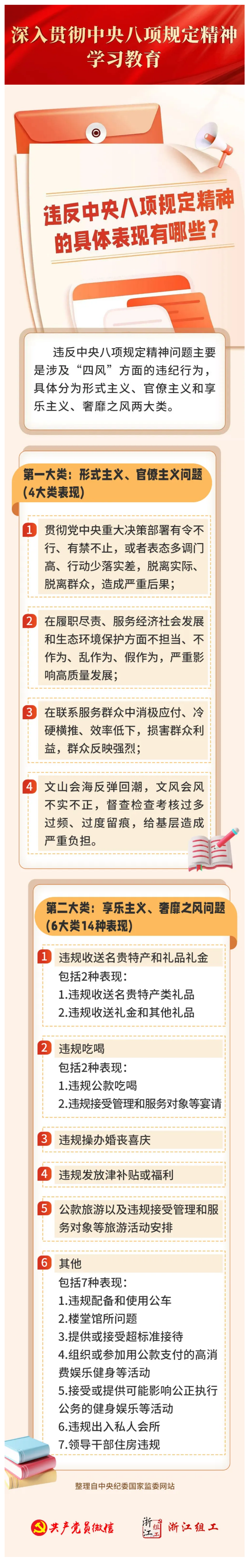 違反中央八項規(guī)定精神有哪些具體表現(xiàn)？.png