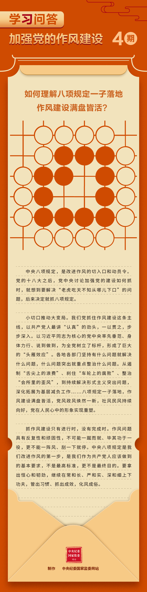 加強(qiáng)黨的作風(fēng)建設(shè)④ 如何理解八項(xiàng)規(guī)定一子落地，作風(fēng)建設(shè)滿盤皆活？.gif